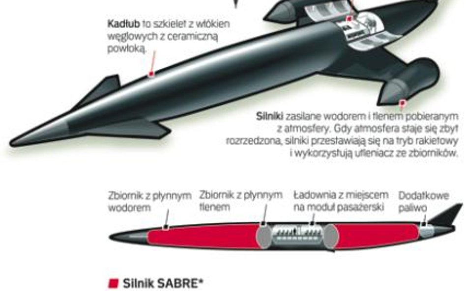 Europejski następca amerykańskich promów