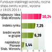 Ocena funduszu Idea Stabilnego Wzrostu