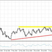 USDCAD, interwał D1