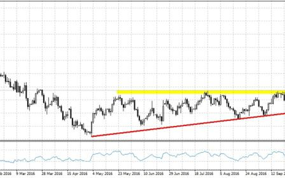 USDCAD, interwał D1