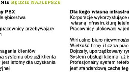 Jakie rozwiązanie będzie najlepsze
