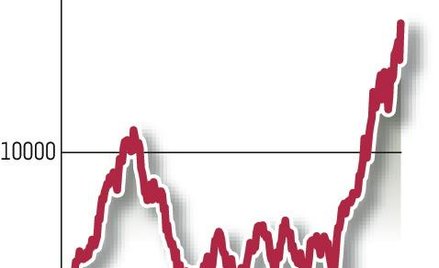 Rynek spodziewa się słabszego jena