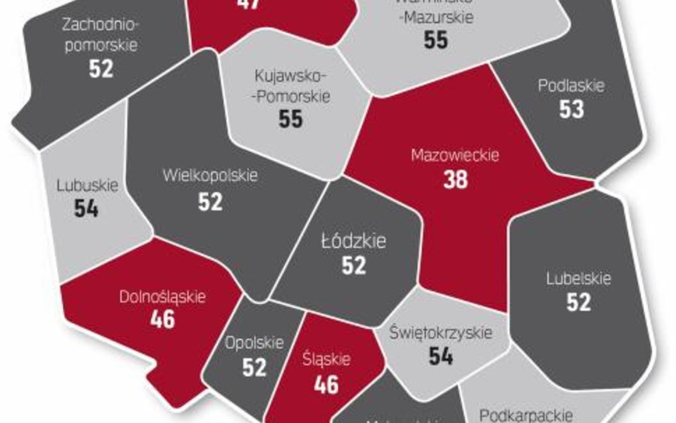 W zamożniejszych regionach płaca minimalna mniej przeszkadza