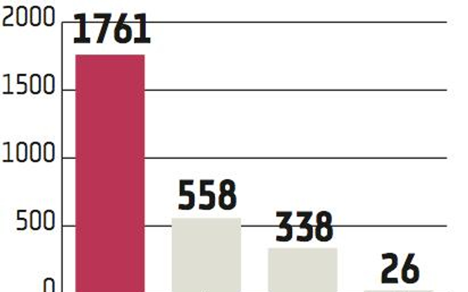 PKN Orlen mocno inwestuje w stacje paliw