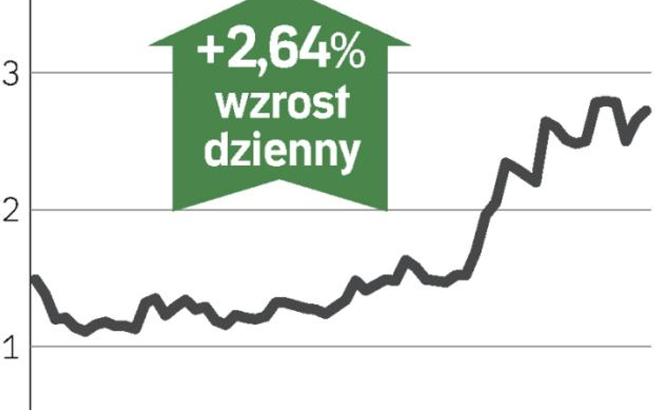 vistula group