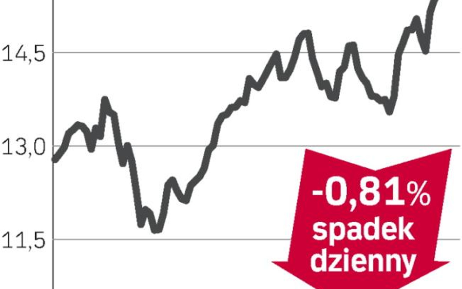 A400M wpędził spółkę w straty