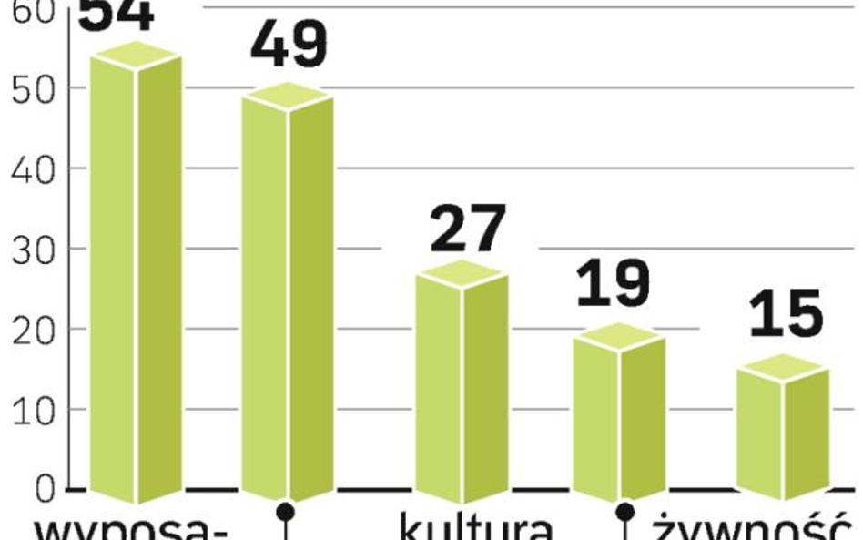 Emeryci chcĄ wydawaĆ. Specjalne oferty dla tej grupy wiekowej są nadal rzadkością. Tymczasem emeryci