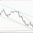 Wykres tygodniowy AUD/USD