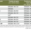 Wybrane promocje brokerów przy ofercie BGŻ
