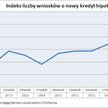 Liczba wniosków o nowy kredyt hipoteczny w USA