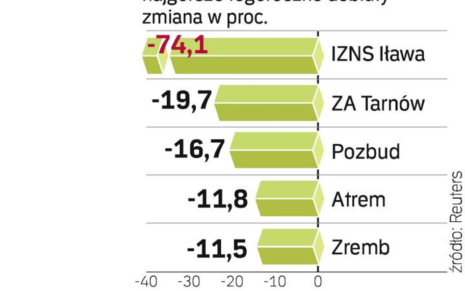 Najsłabszy debiut w historii GPW