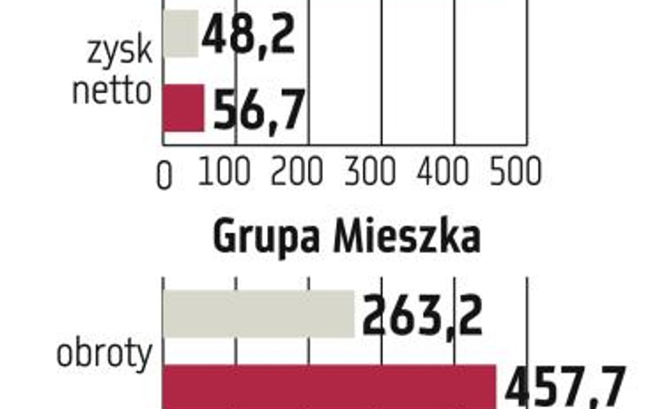 Mieszko, Wawel: Na słodyczach wciąż można zarabiać