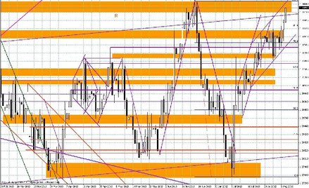 Wykres dzienny EUR/USD