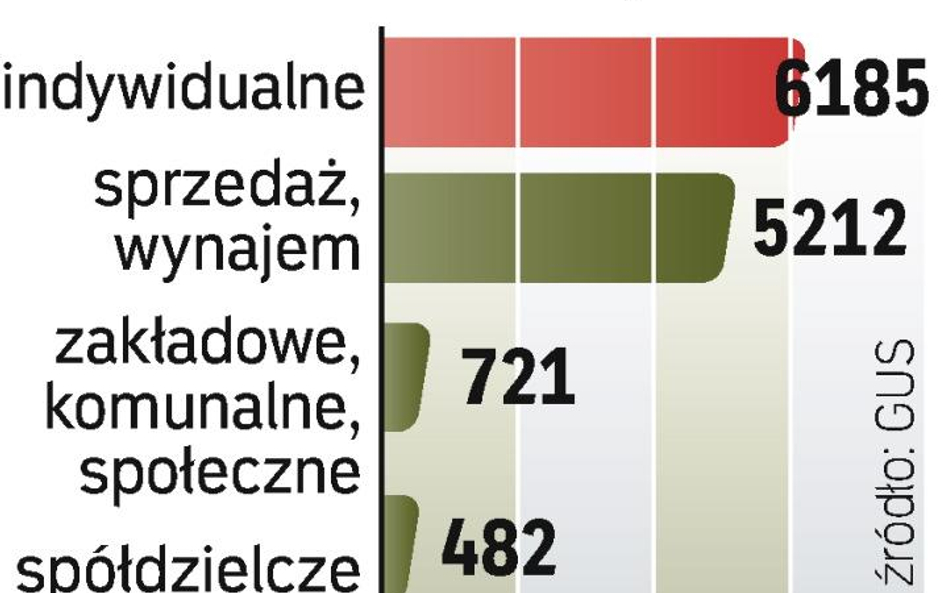 Co drugie indywidualne