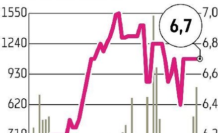 R&C Union Enterprise Investors znów mają sieć restauracji w portfelu