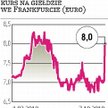 Agroton: W ofercie akcje warte nawet 170 mln złotych