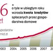 Akcja kredytowa banków ma spaść po wprowadzeniu rekomendacji T. Szacunki sektora i nadzoru w tej kwe