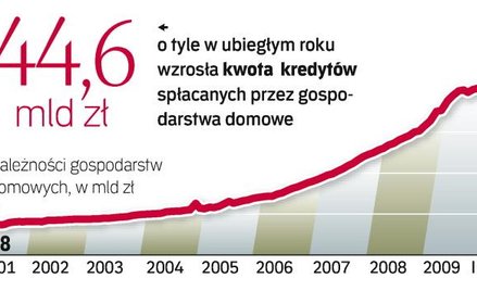 Akcja kredytowa banków ma spaść po wprowadzeniu rekomendacji T. Szacunki sektora i nadzoru w tej kwe