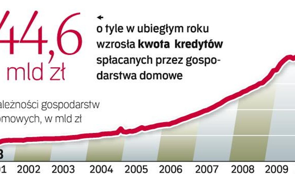 Akcja kredytowa banków ma spaść po wprowadzeniu rekomendacji T. Szacunki sektora i nadzoru w tej kwe