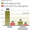 Trudne egzaminy KNF