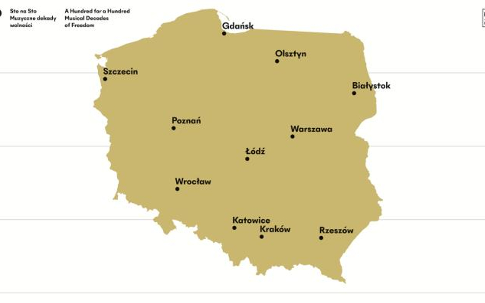 Koncerty w Polsce, 11 listopada 2018