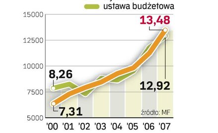 Zaostrza się walka o reklamy w sieci