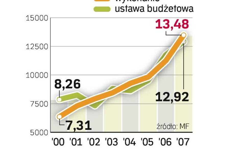 Spór o akcyzę na papierosy