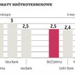 Lokaty krótkoterminowe | Prezent bez rewelacji