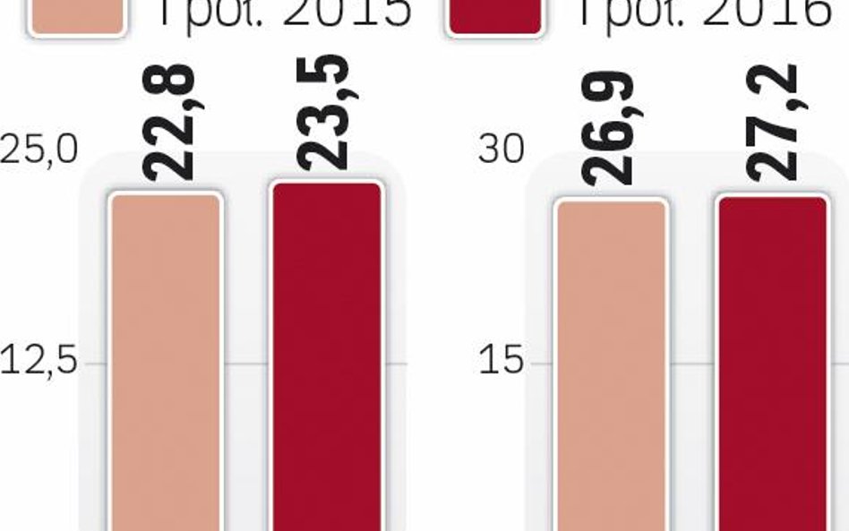 Handel ma się dobrze