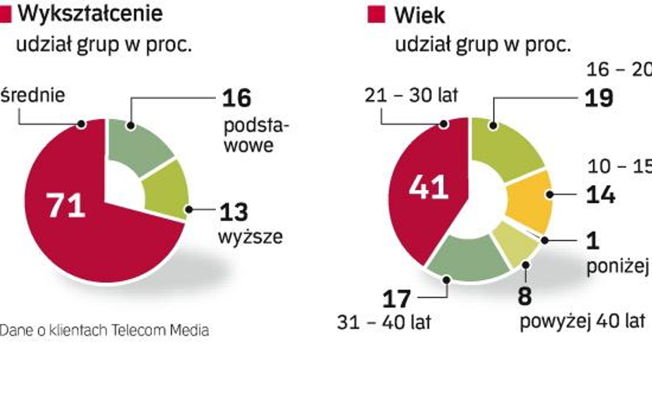 Reklama w kieszeni konsumenta