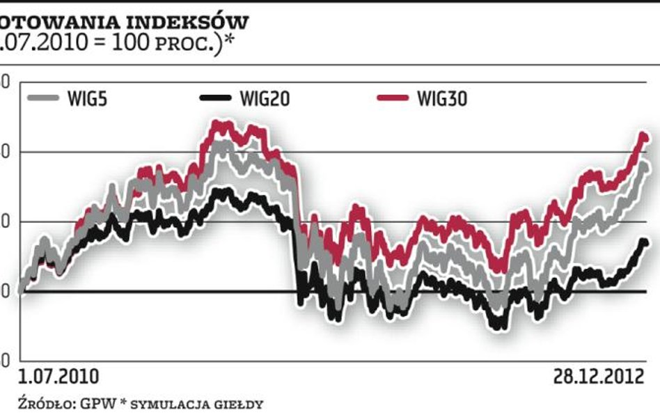 Giełda pyta rynek o nowe indeksy