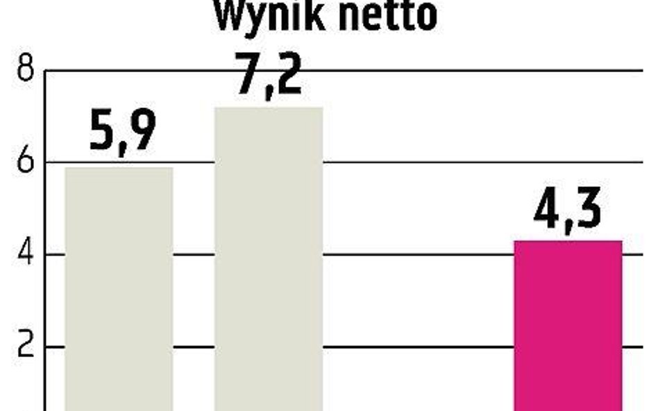 Novitus nie zapłaci więcej za Elzab