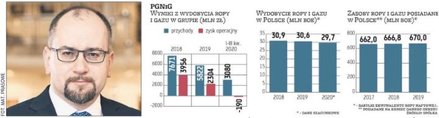 W tym i przyszłym roku PGNiG, którym kieruje Paweł Majewski, chce pozyskać ze złóż znajdujących się 