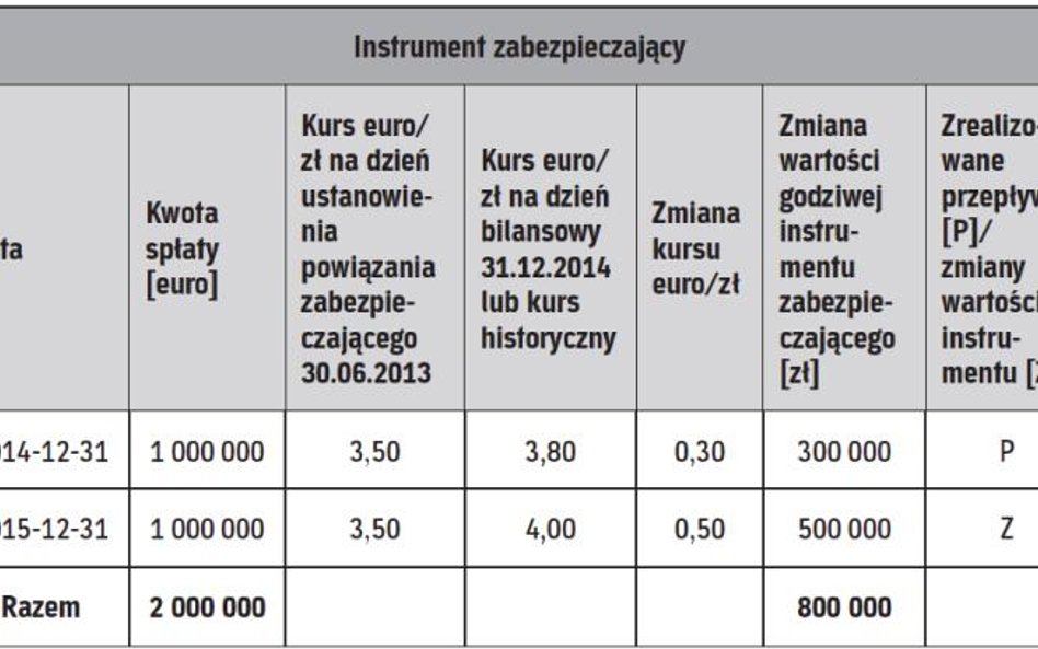 Ocena efektywności zabezpieczenia ex post