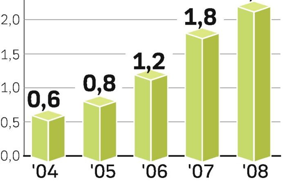 Boom w pracy tymczasowej