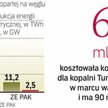 Współpraca z energetyką i producentami maszyn