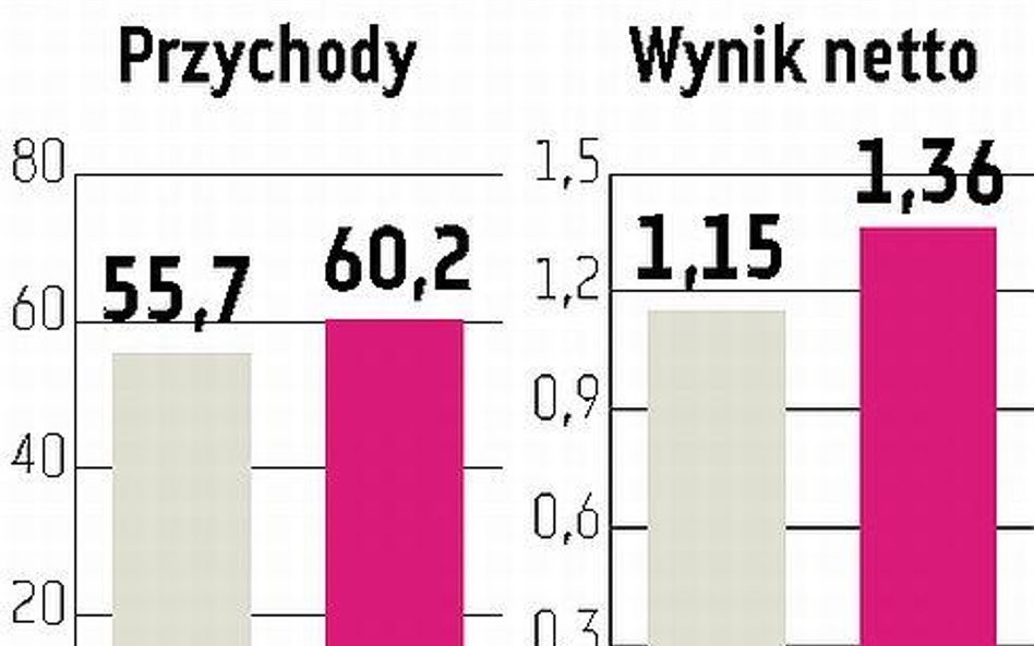 OPTeam Mikroemisja dla pasjonatów