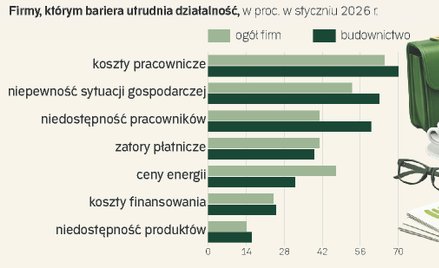Budownictwo w kadrowej pułapce. Nadciąga fala inwestycji, a fachowców brakuje