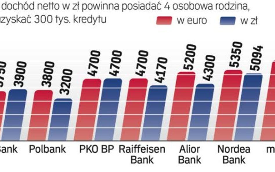 Jaka zdolność w jakiej walucie