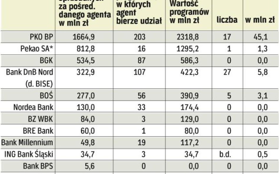 Będzie więcej emisji samorządów