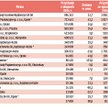 Najwięksi eksporterzy w województwie opolskim, dane za 2014 rok w tys. zł