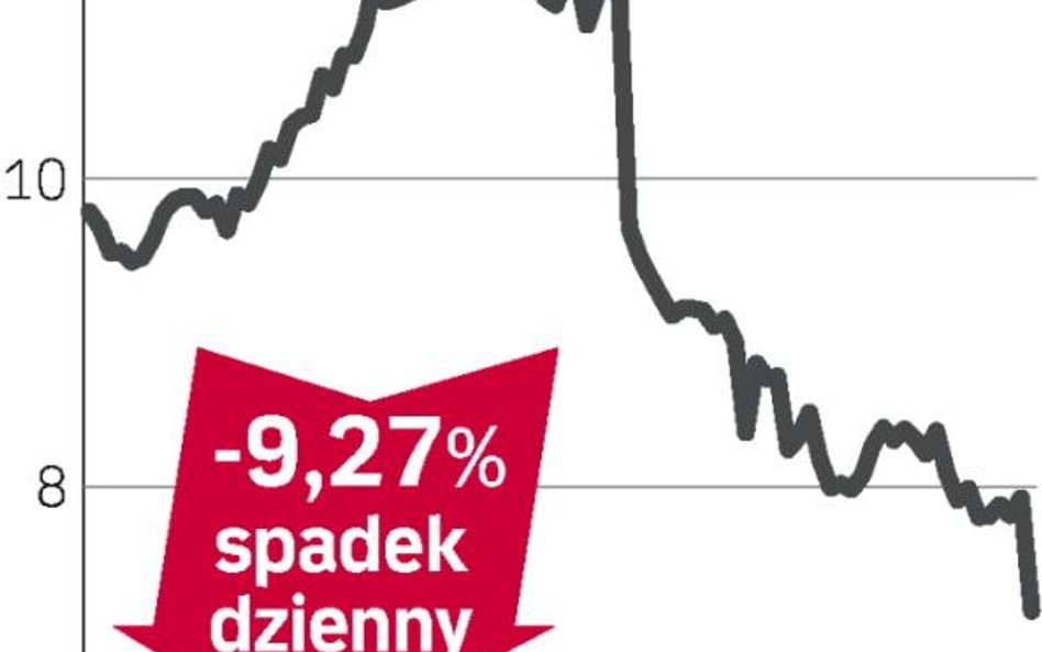 Prognoza gorszych wyników