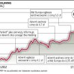 Advent i Mid Europa biją się o Eko Holding