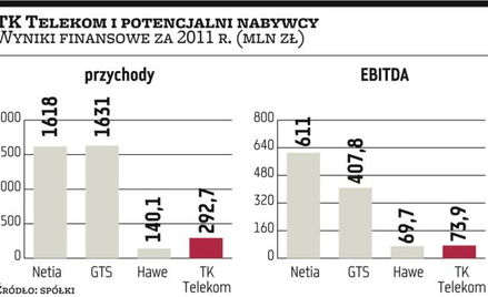 Netia powalczy o TK?Telekom