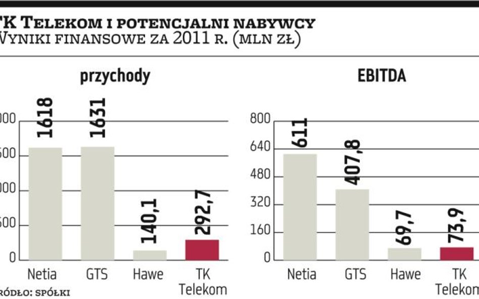 Netia powalczy o TK?Telekom