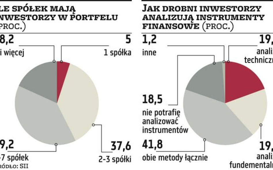 Rynek: Inwestor indywidualny, czyli właściwie kto?