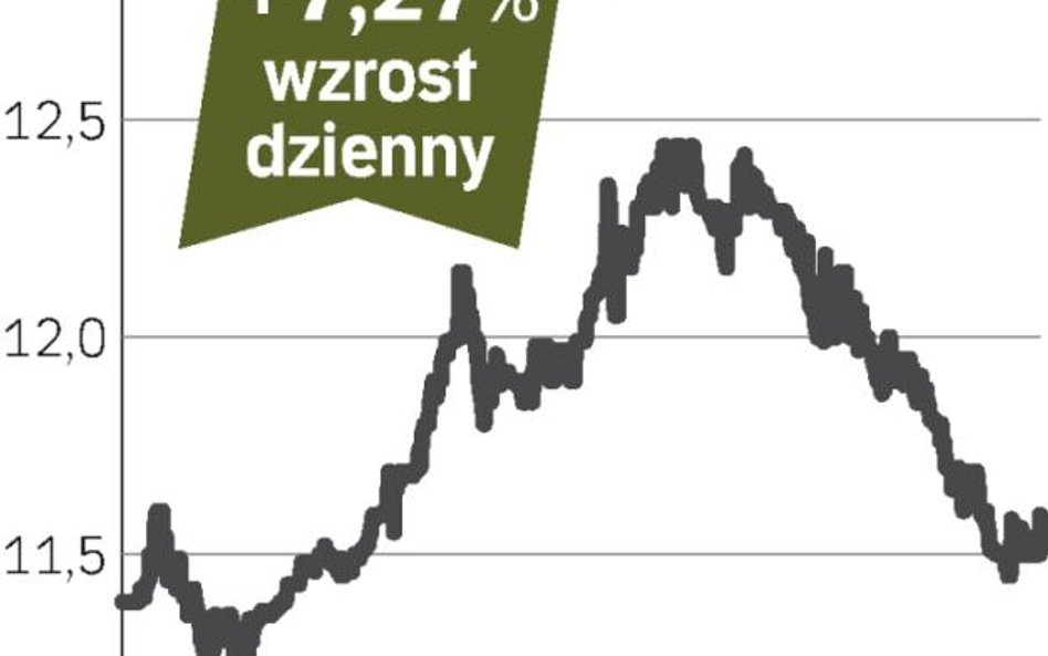 Sadovaya, trzecia sesja wzrostów