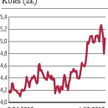 Telekomunikacja: Po tajemniczym posiedzeniu rady DT