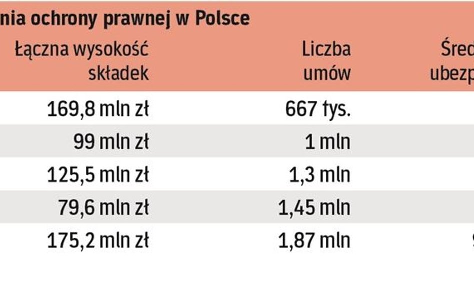 Na rynku dostępne są produkty z różnym zakresem ochrony. Dlatego cena polis jest zróżnicowana