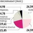 ING pomoże sprzedać akcje Polkomtelu